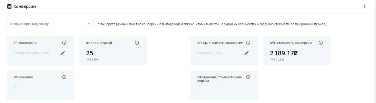 Как снизить цену заявки для застройщика в 2022 году до 915 рублей